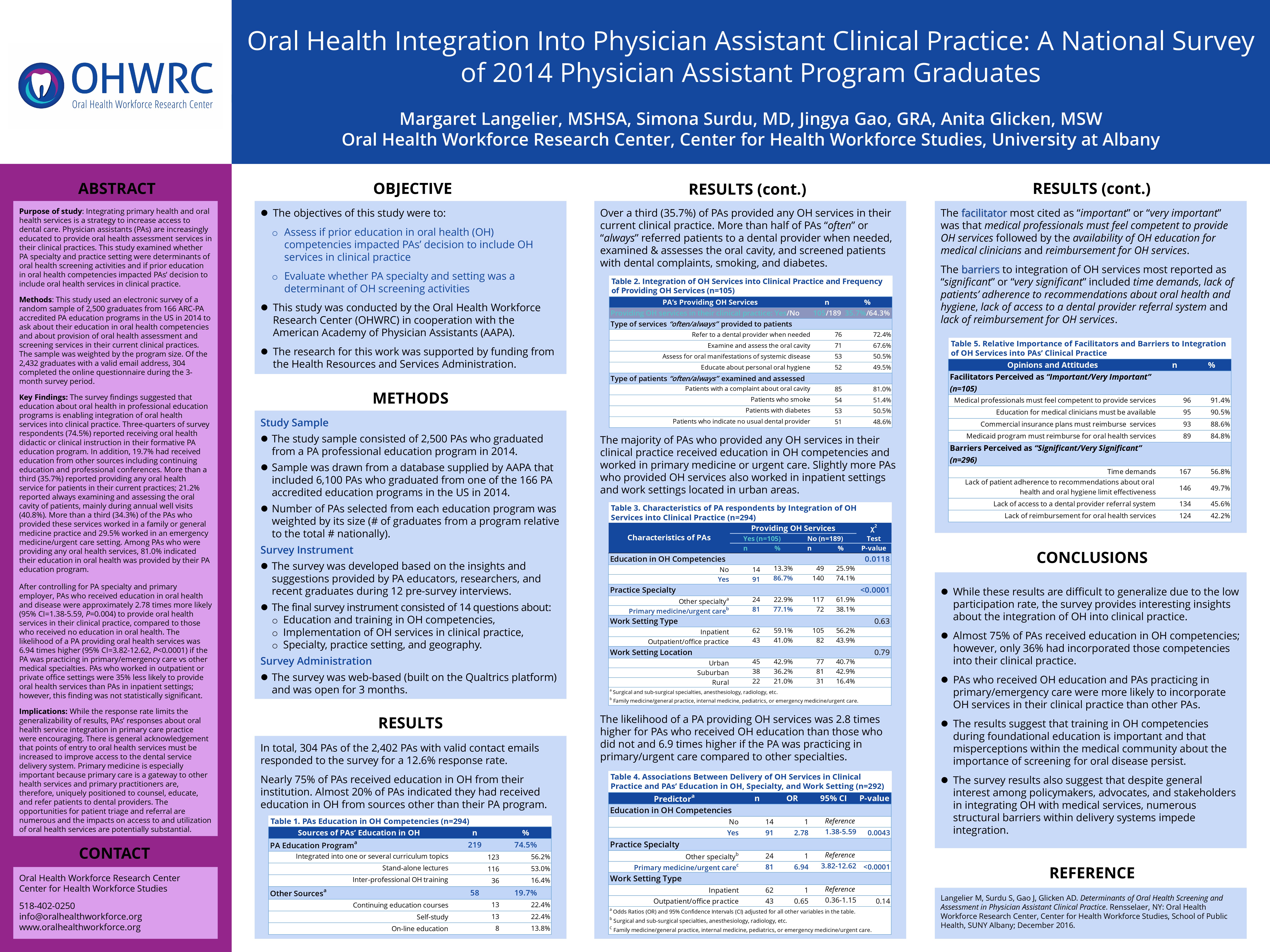 Oral Health Integration Into Physician Assistant Clinical Practice: A National Survey of 2014 Physician Assistant Program Graduates