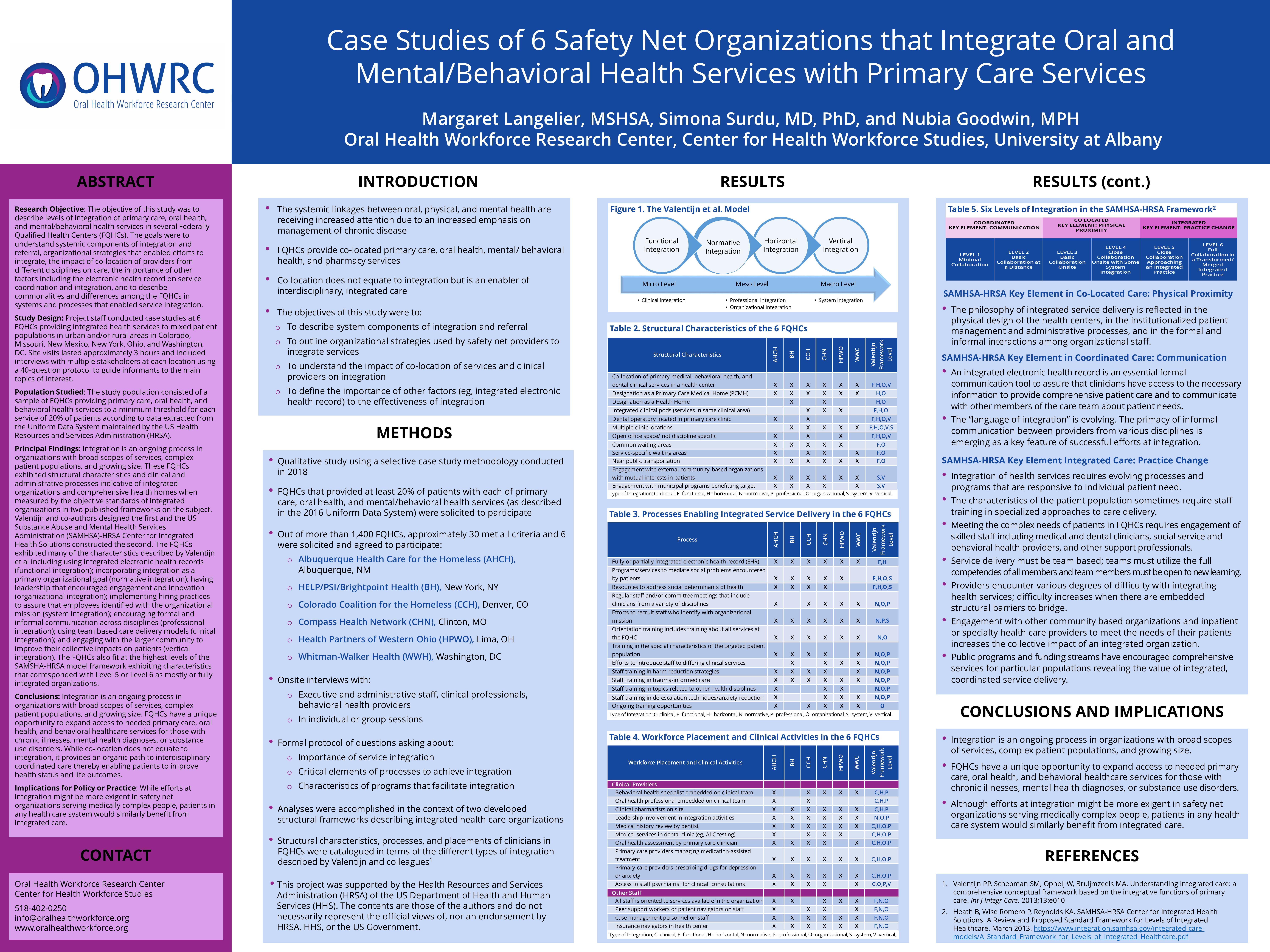 Case Studies of 6 Safety Net Organizations that Integrate Oral and Mental/Behavioral Health Services with Primary Care Services