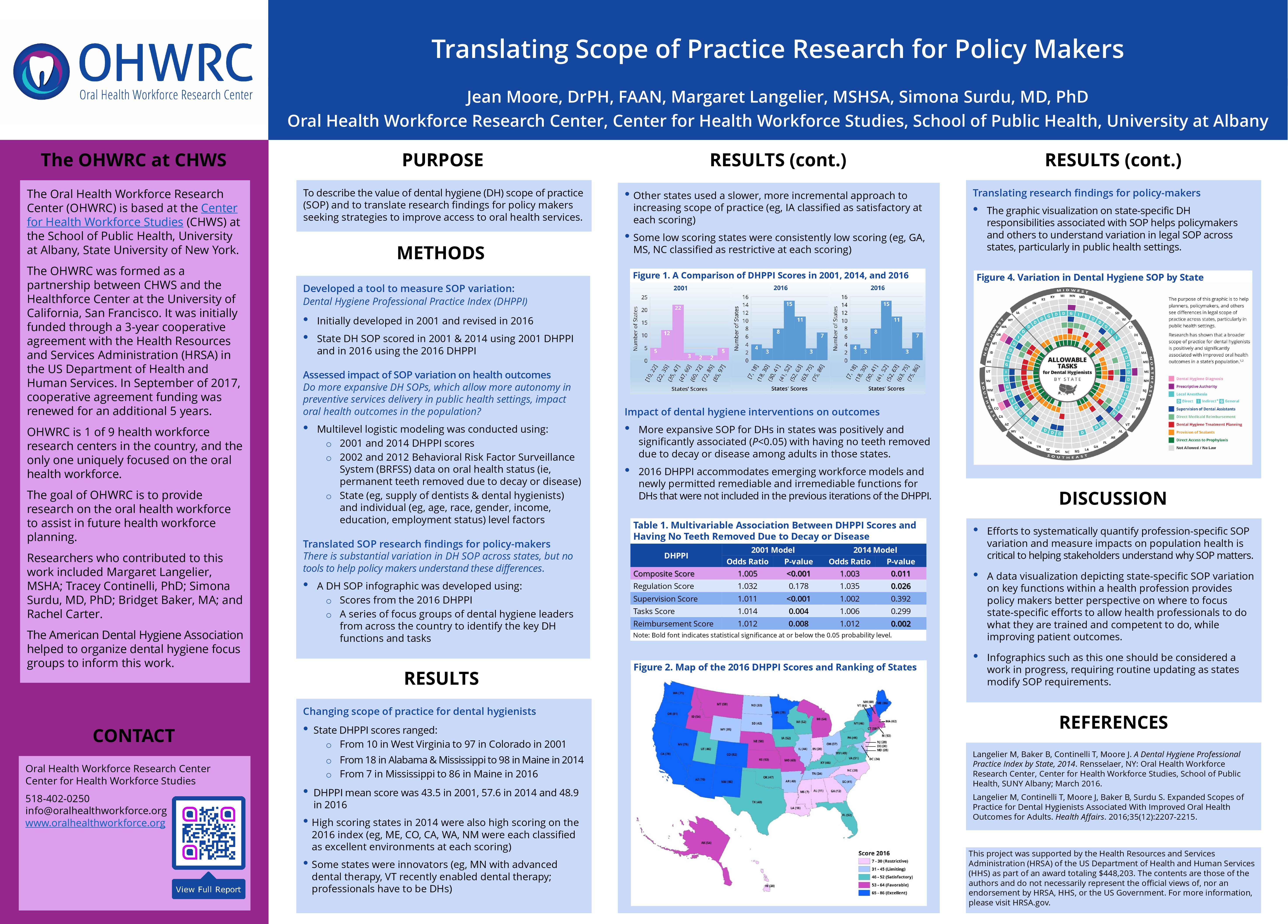 Translating Scope of Practice Research for Policy Makers