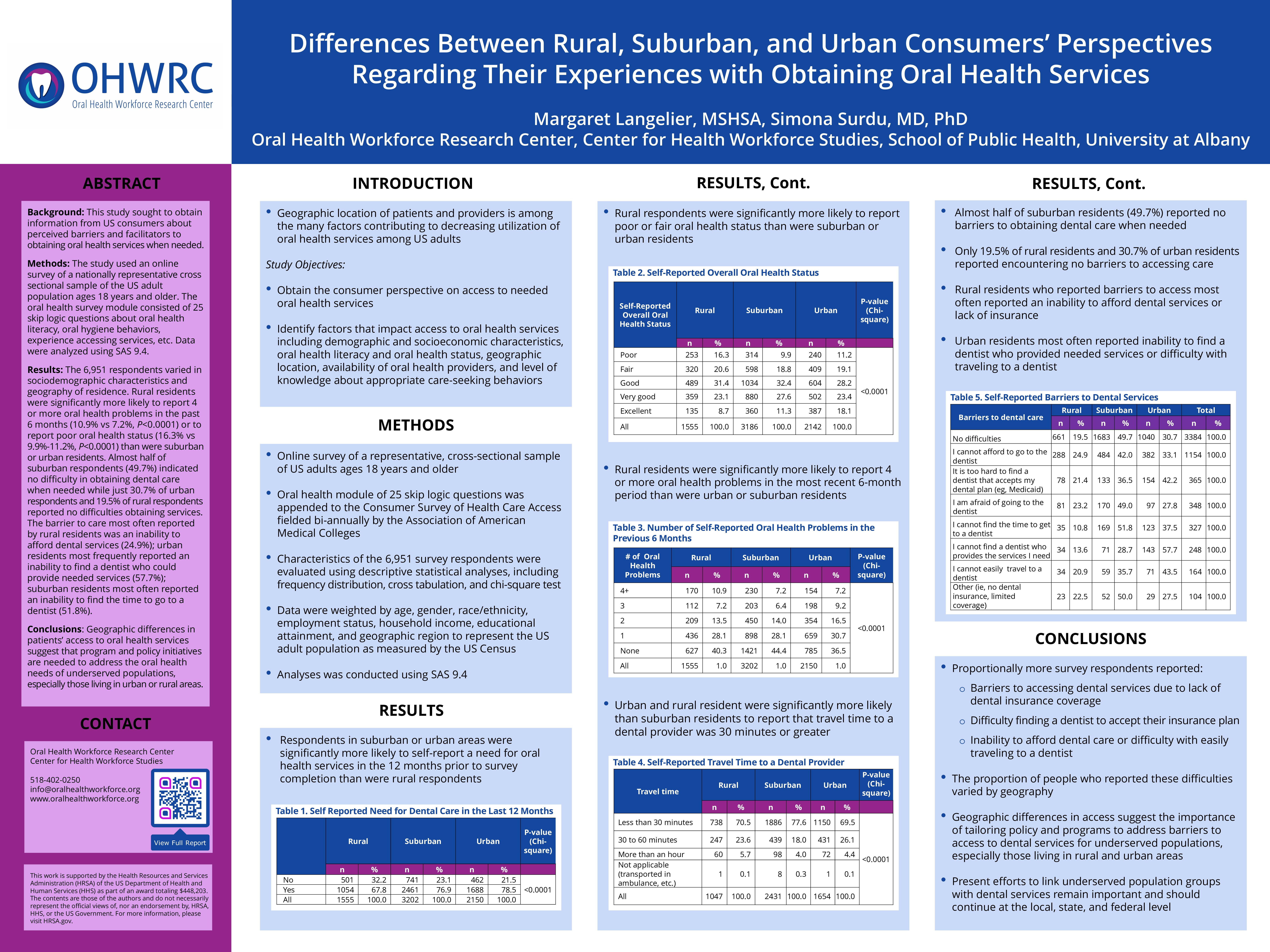 Differences Between Rural, Suburban, and Urban Consumers’ Perspectives Regarding Their Experiences With Obtaining Oral Health Services