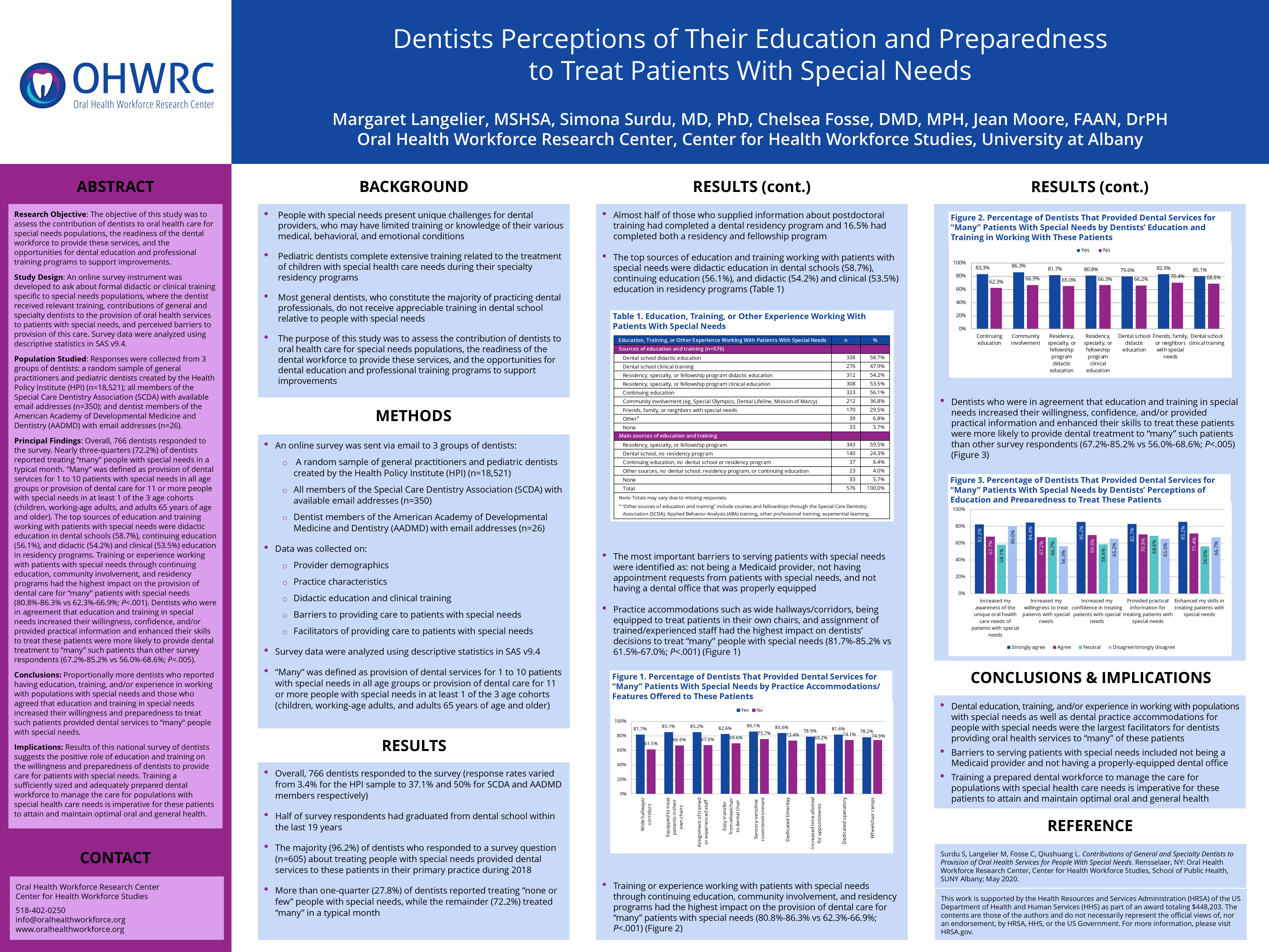 Dentists Perceptions of Their Education and Preparedness to Treat Patients With Special Needs