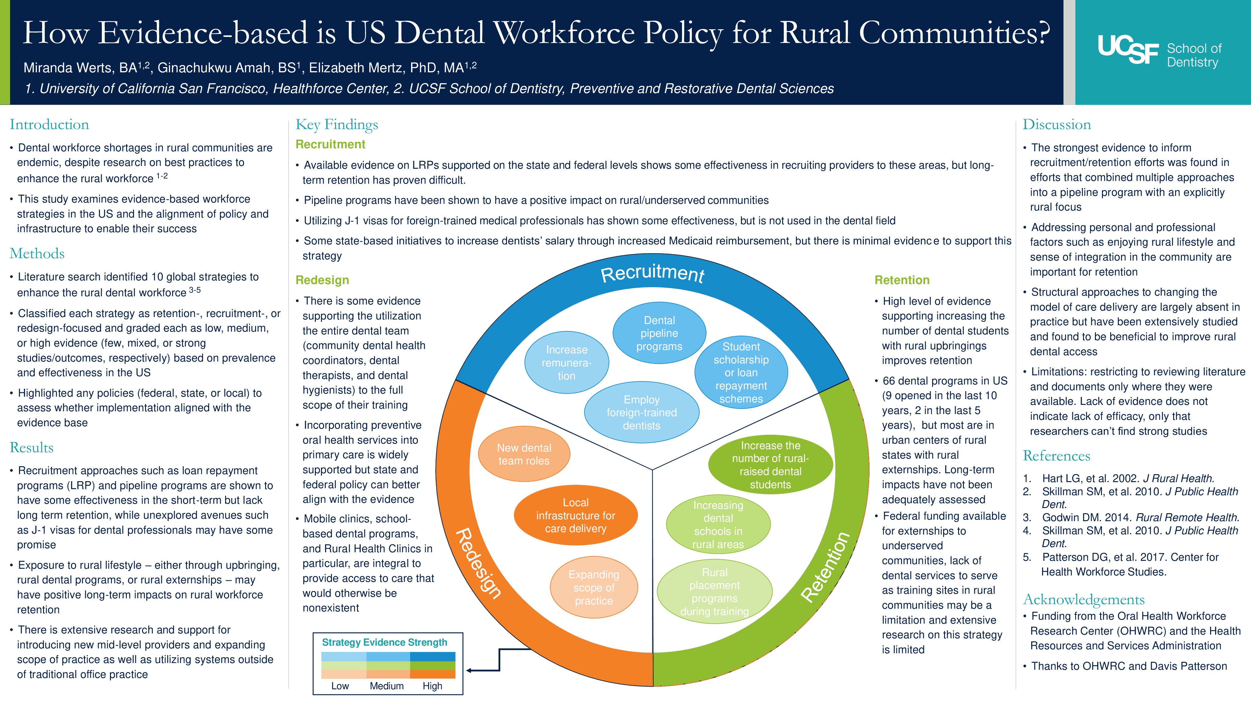 How Evidence-based is US Dental Workforce Policy for Rural Communities?