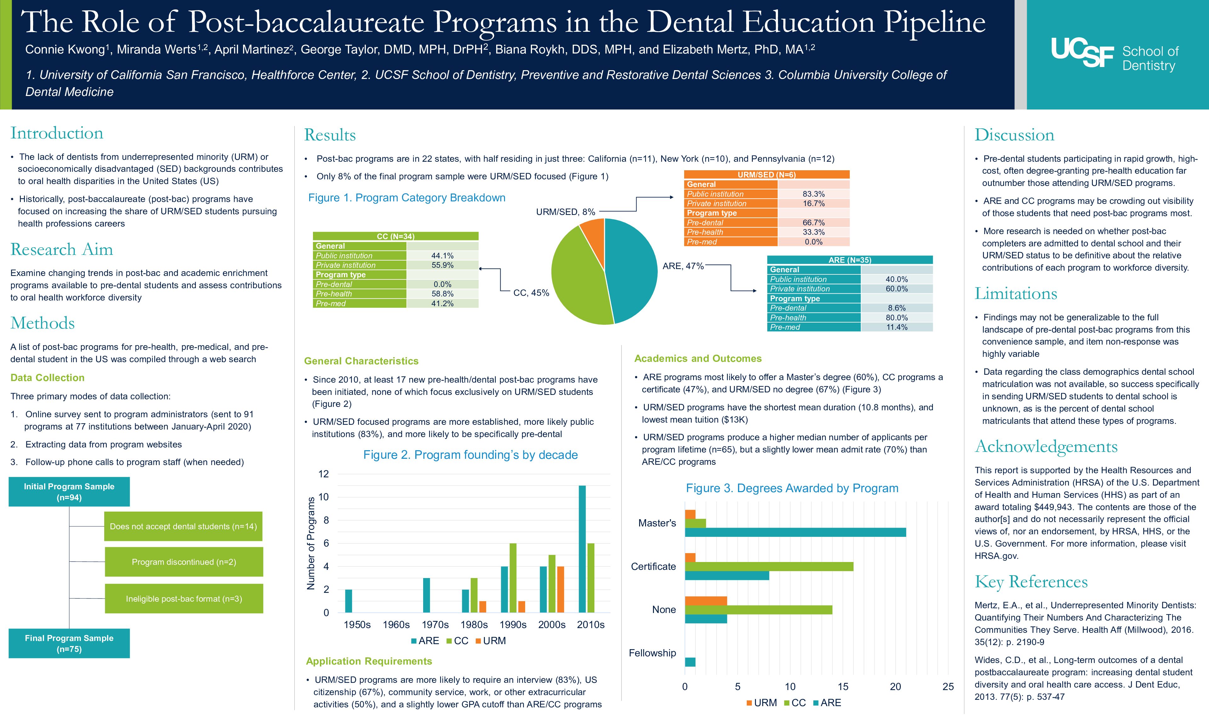 The Role of Post-baccalaureate Programs in the Dental Education Pipeline