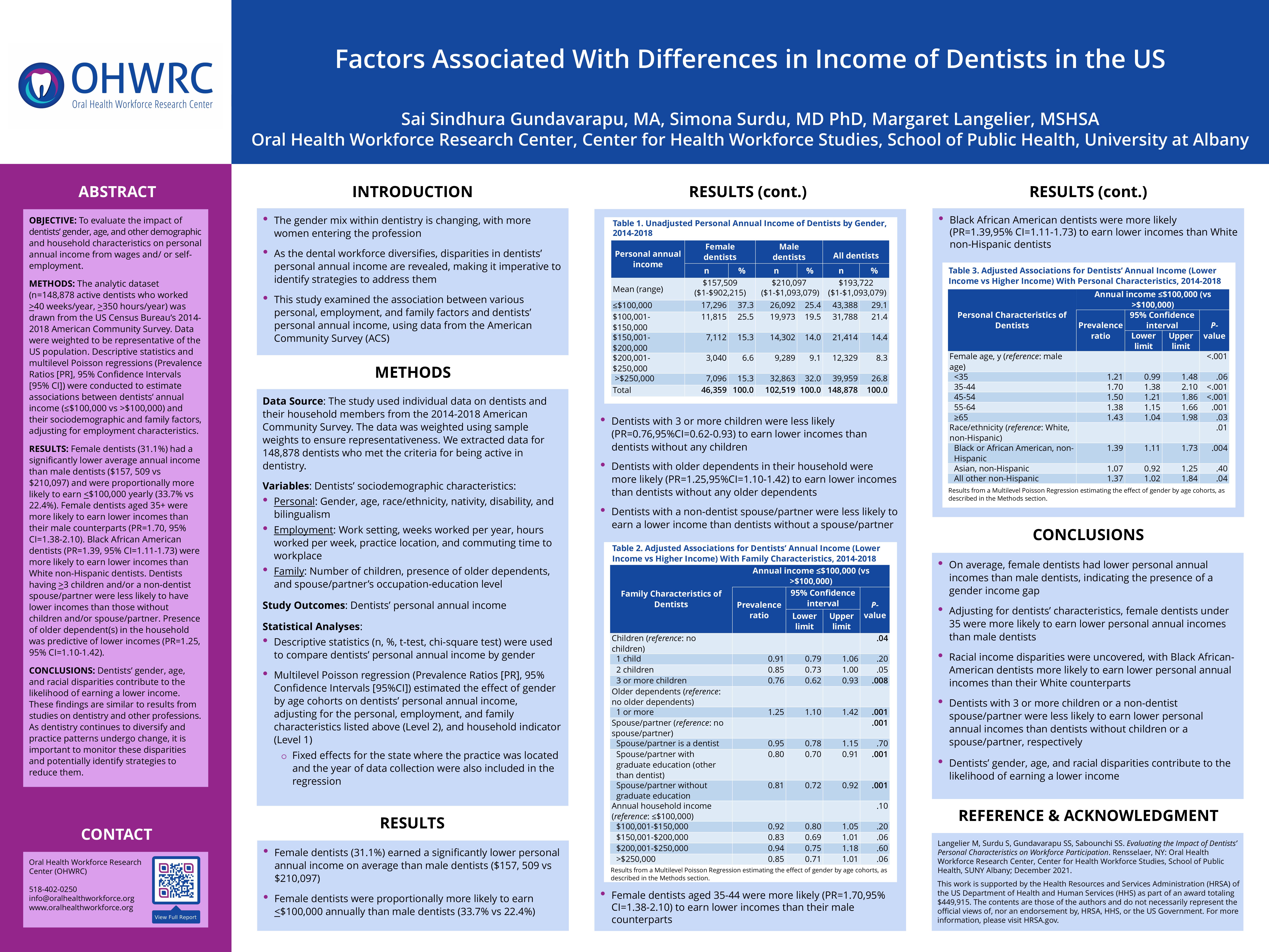 Factors Associated With Differences in Income of Dentists in the US