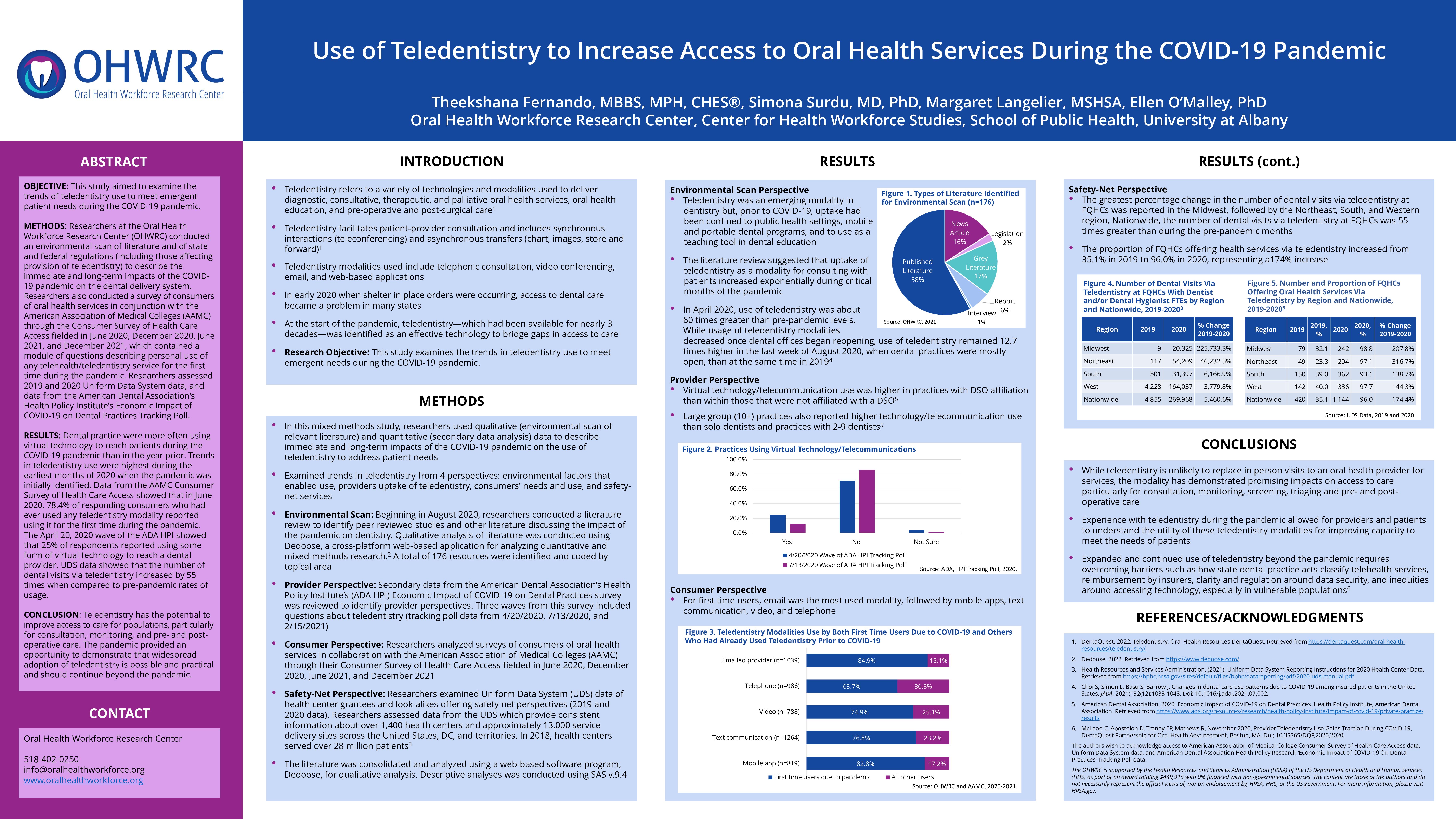 Use of Teledentistry to Increase Access to Oral Health Services During the COVID-19 Pandemic