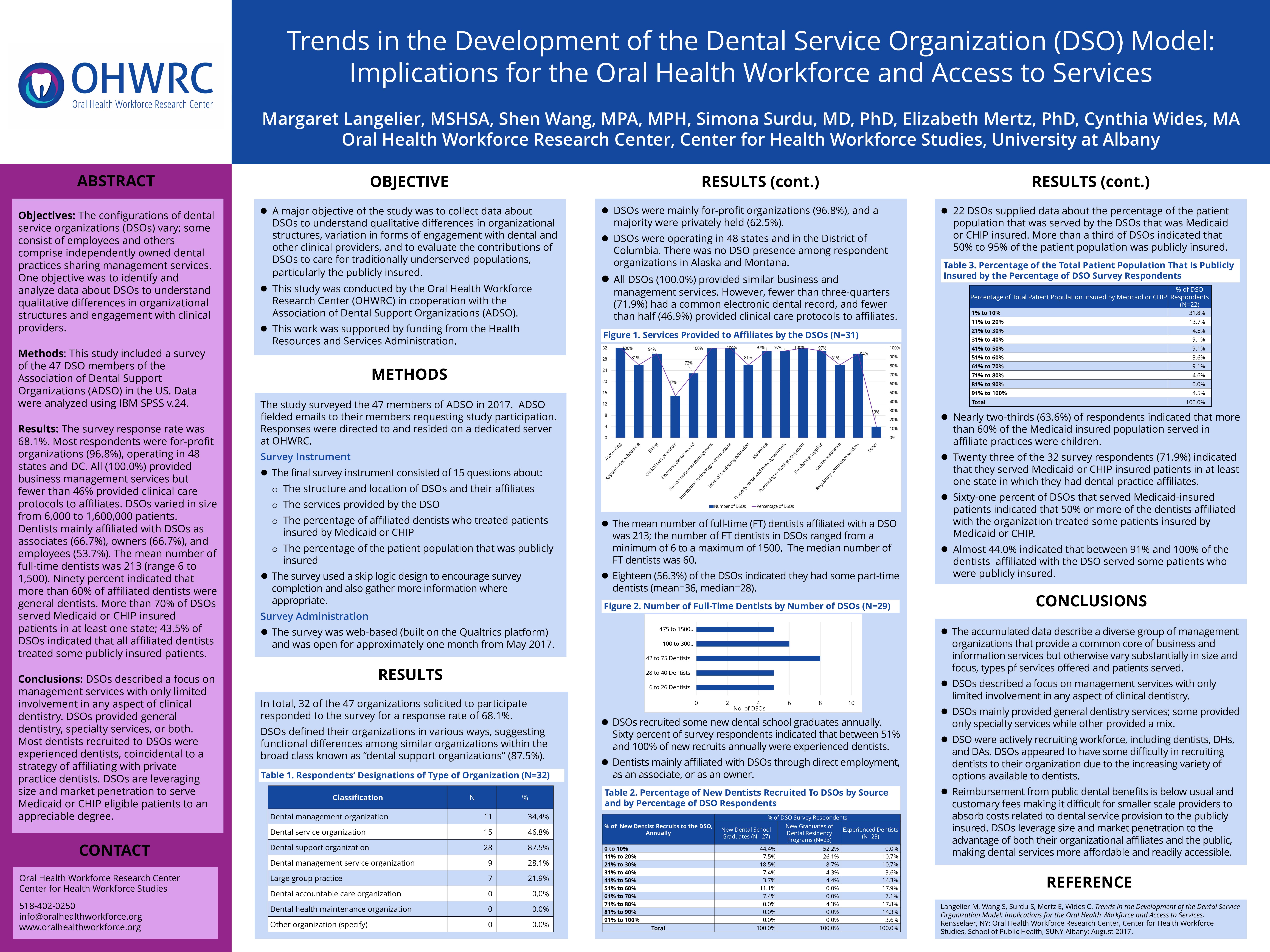 Trends in the Development of the Dental Service Organization (DSO) Model: Implications for the Oral Health Workforce and Access to Services