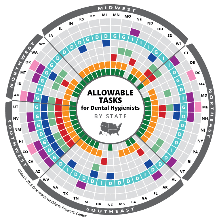 Variation in Dental Hygiene Scope of Practice by State